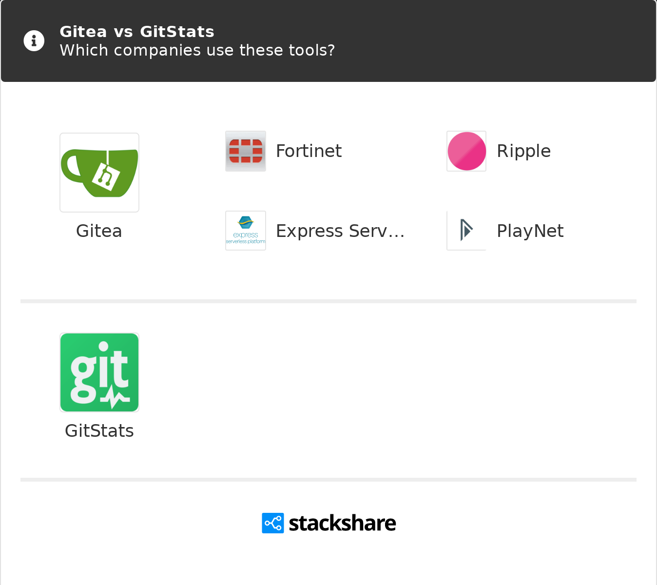 Ripple / ripple · GitLab