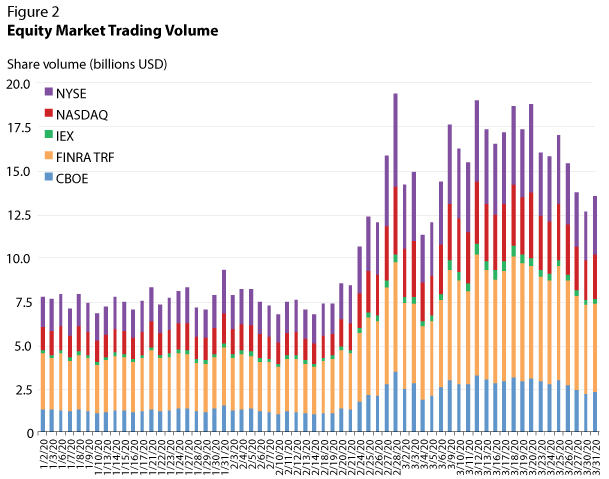 Market Maker Wintermute Says Crypto OTC Volumes Increased % in 