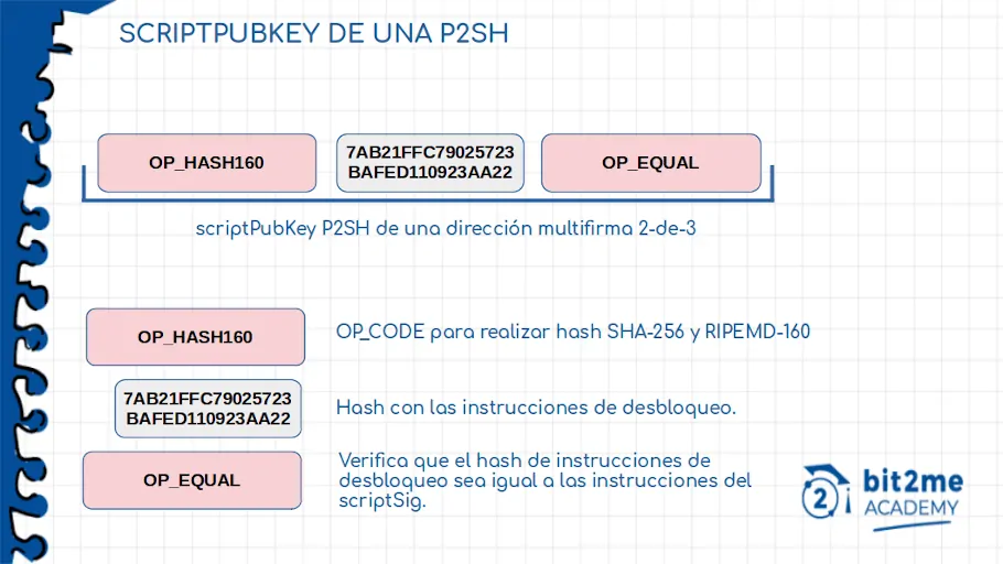 Chapter 7: 'Advanced Transactions and Scripting' · GitBook