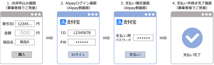 What is Alipay? Here's Everything You Need To Know