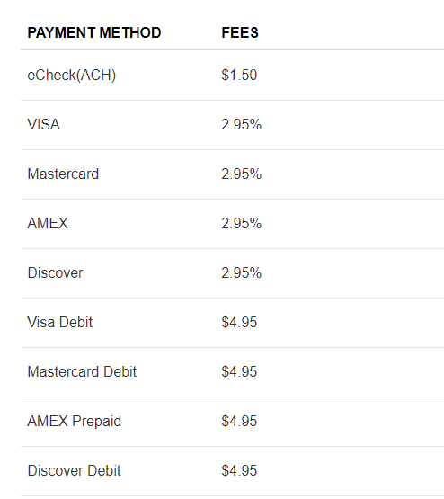 R.I.P. PPK: PayPal Key Shutting Down On 4/20/22