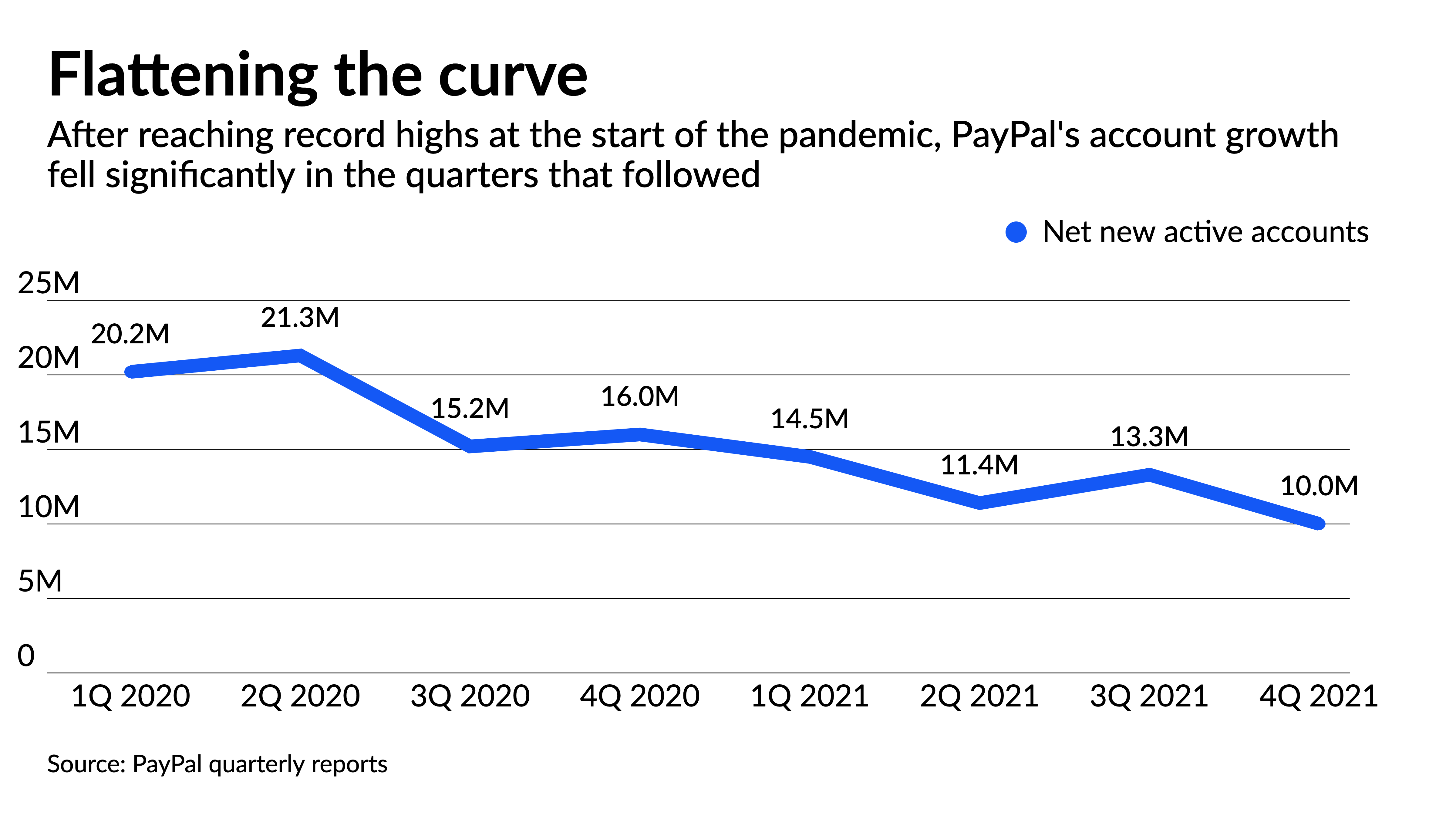 PayPal Problems Proliferate | Planet of the Vapes