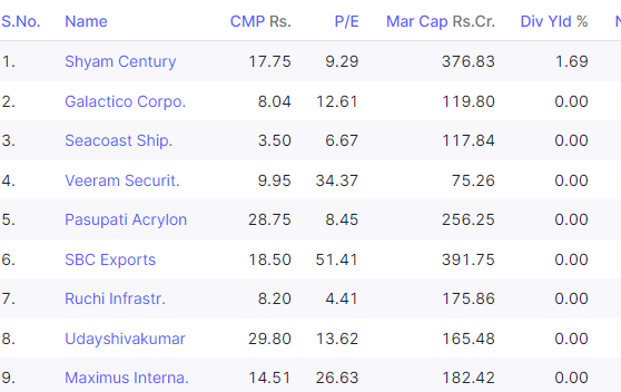 11 Hot NASDAQ Penny Stocks For | DiscoverCI