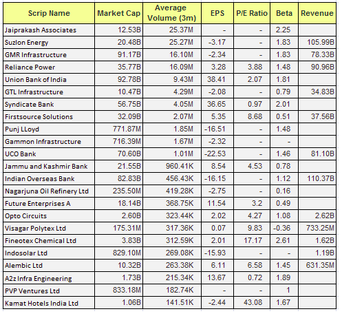 4 Penny Stocks To Buy Or Sell Hitting New Week Highs