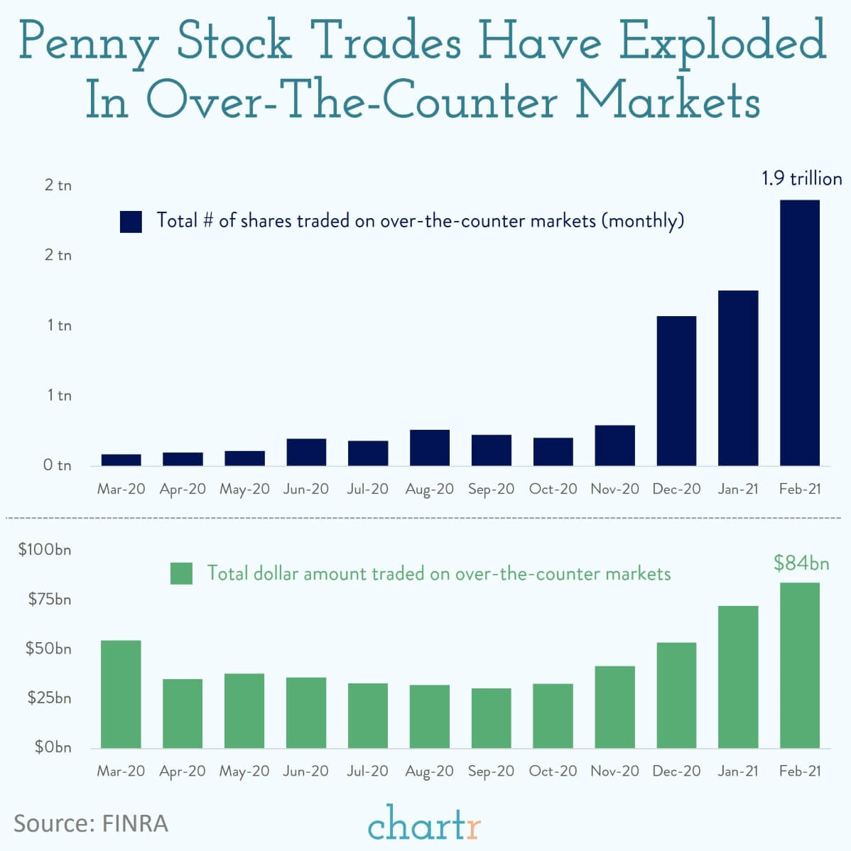 Most Successful Penny Stocks in History | EDGE Investments