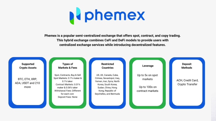 ‎Phemex: Crypto & BTC Trading on the App Store