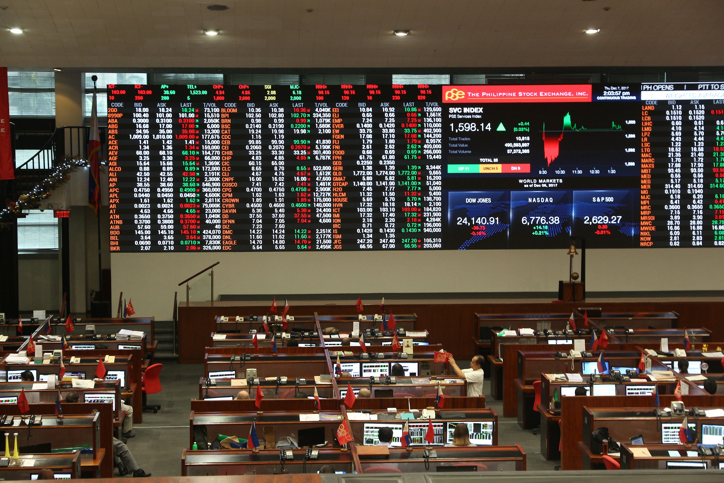 Philippines Stock Market (PSEi) - Quote - Chart - Historical Data - News