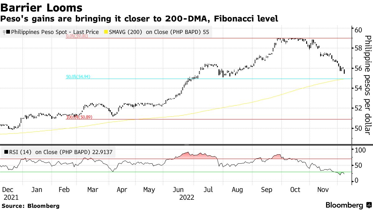 Philippine Peso (PHP) to US Dollar (USD) exchange rate history