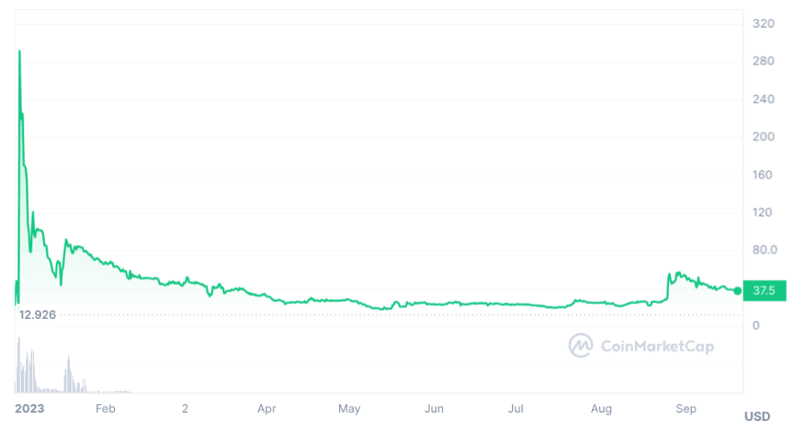 Pi Network (PI) Price Prediction , – | CoinCodex