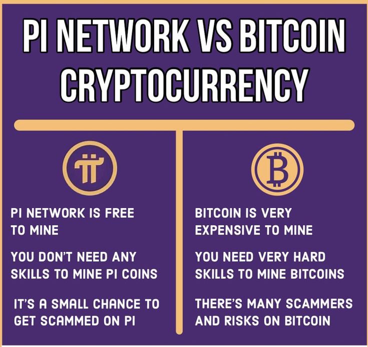 Pi Price Today - PI Coin Price Chart & Crypto Market Cap