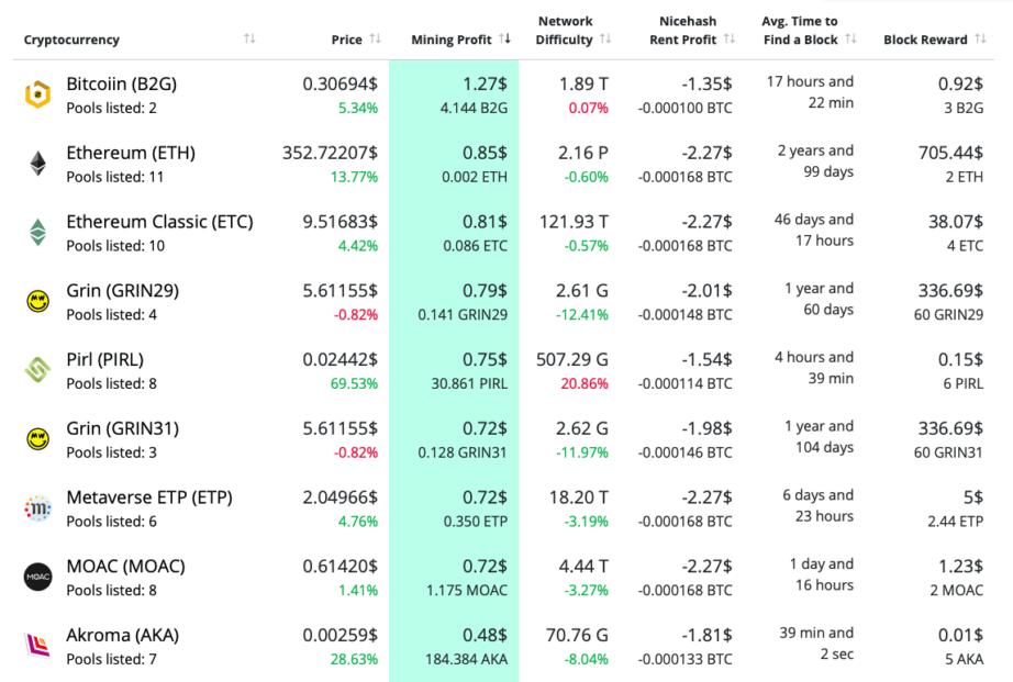 Pirl Mining Calculator Widget | CryptoRival