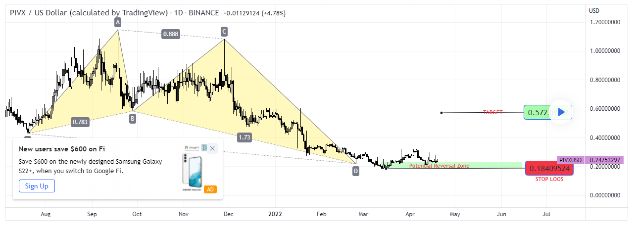 Price Predictions – Cryptocurrency growth forecasts | SwapSpace