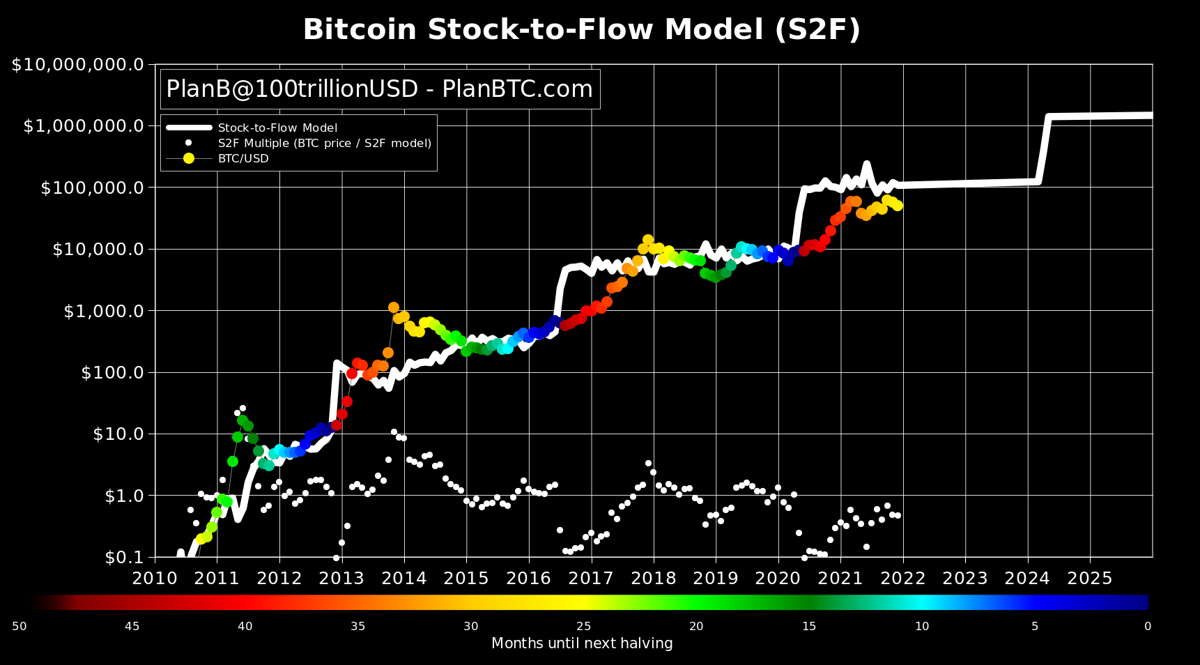 BTC Price Predictions: Analysts Wade in on the Future of Bitcoin