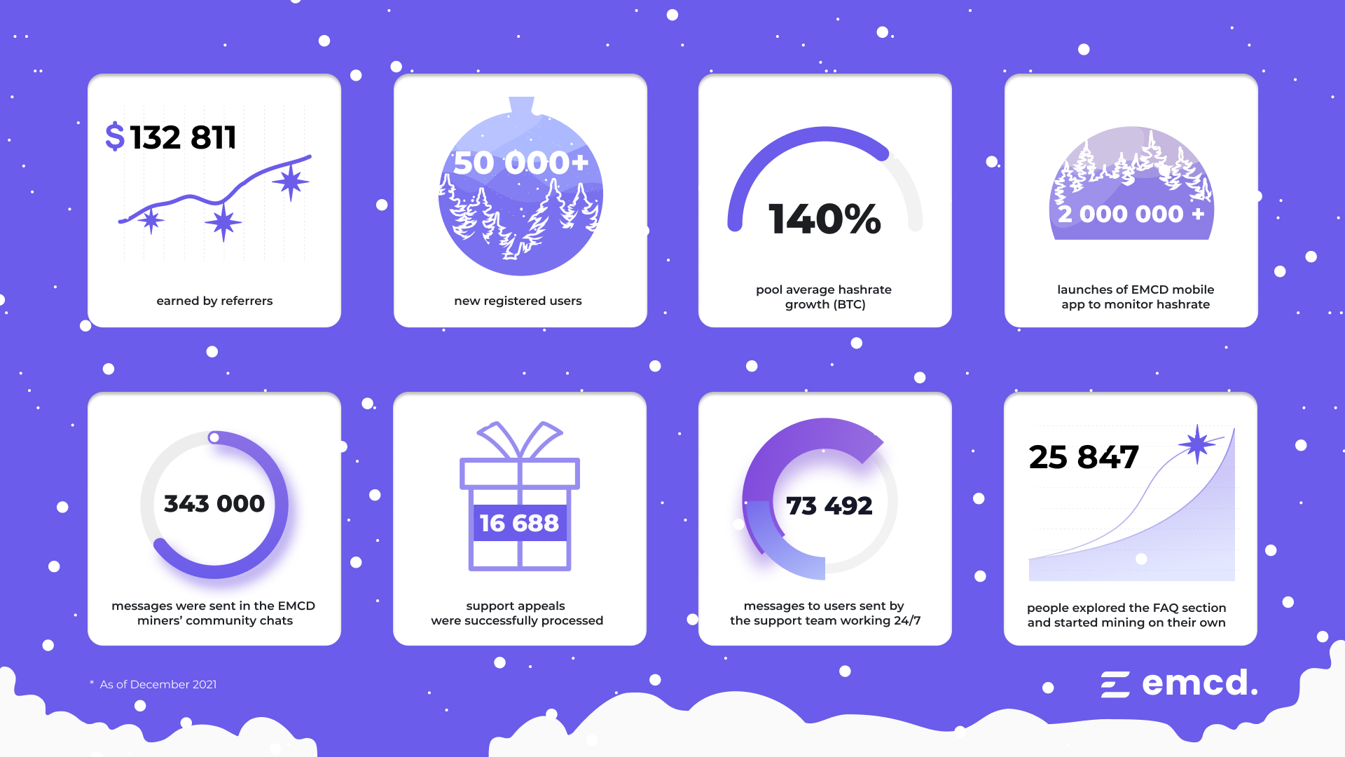 EMCD Mining Pool Overview - commissions, withdrawal