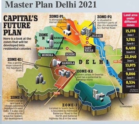 DDA Land Pooling Policy Latest Updates and Key Nuances