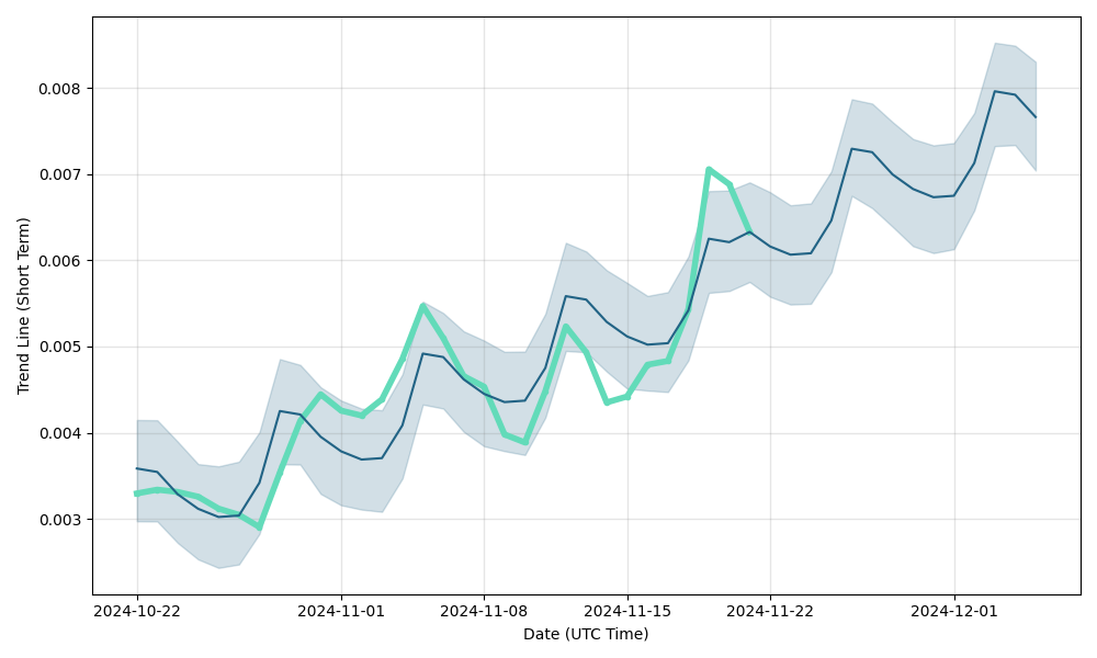 PotCoin Price Today - POT Coin Price Chart & Crypto Market Cap