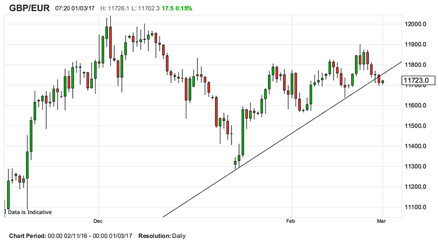 ECB euro reference exchange rate: Pound sterling (GBP)