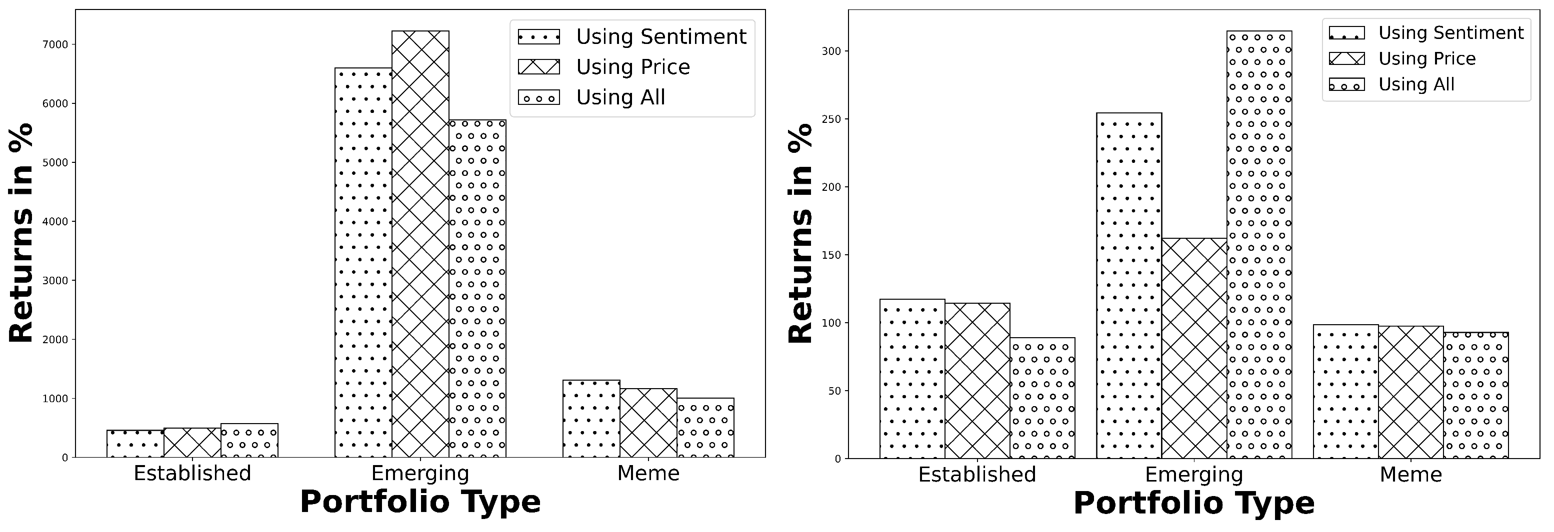 Bitcoin price change and trend prediction through twitter sentiment and data volume