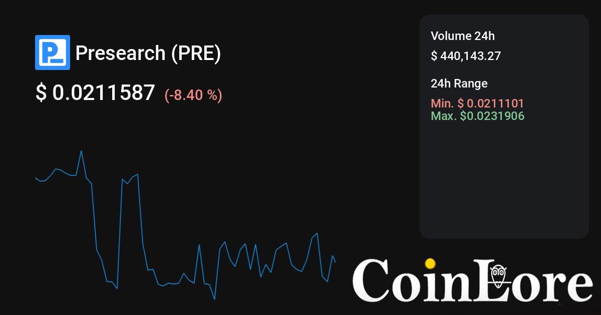 Presearch Live Price, MarketCap & Info