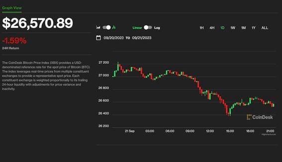 Bitcoin price today, BTC to USD live price, marketcap and chart | CoinMarketCap