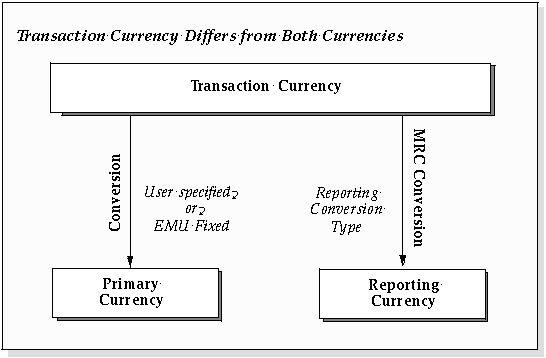 Working with money in multiple currencies | Beacon guide