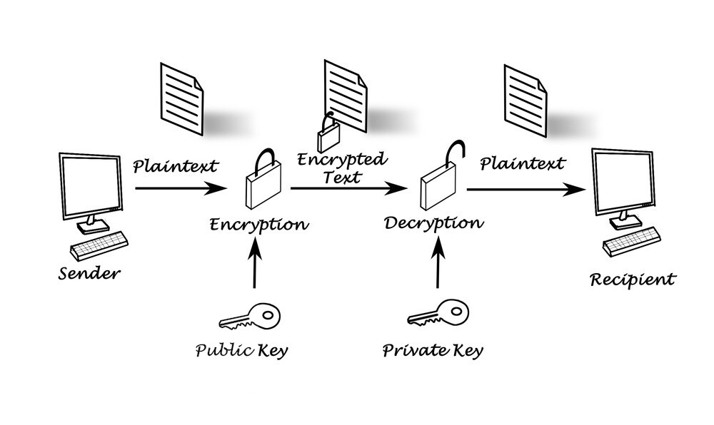 Private vs. Public Keys in Crypto and Why it Matters