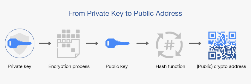 How to Get Your Bitcoin Address from Private Key: A Full Guide