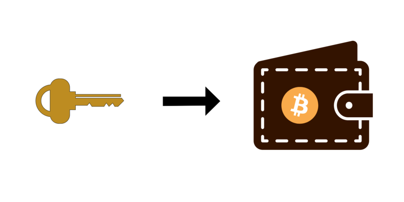 How to generate your very own Bitcoin private key