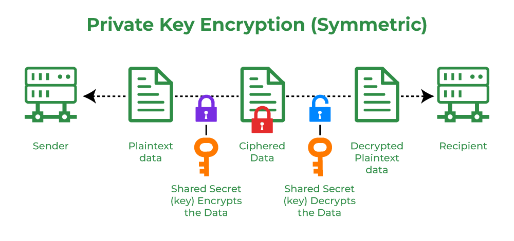 Crypto Private Key Security: 6 Tips To Safeguard Your Crypto Assets