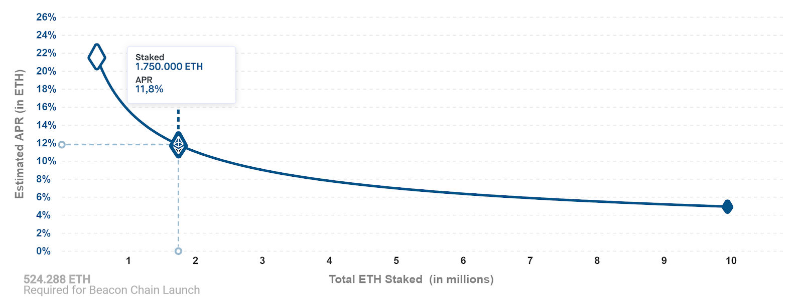 Staking Ethereum: What This Means & How to Stake Your ETH - Figment