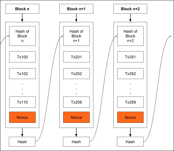 Proof-of-work, and its flaws, explained | Hedera