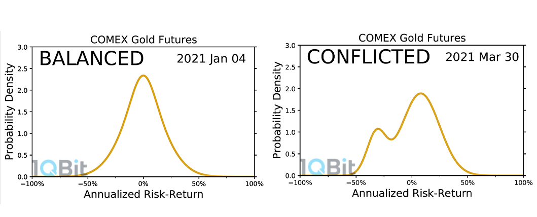 Will Bitcoin be killed by quantum computing? Investment Monitor