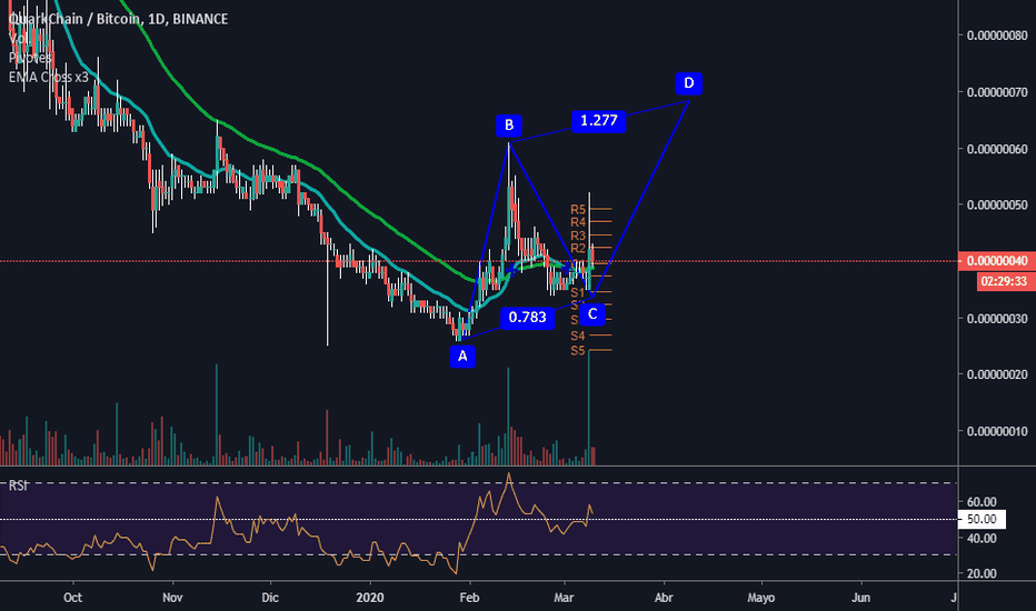 Page 2 Trader EagleCryptoWorld — Trading Ideas & Charts — TradingView