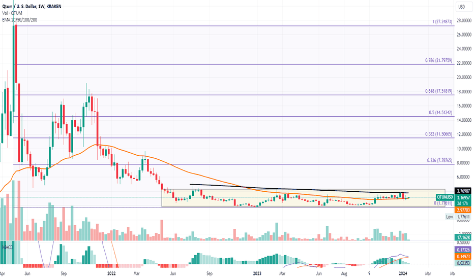 Qtum (QTUM) Historical Data | CoinCodex