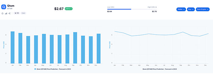 Qtum Price Prediction Will QTUM break its ATH Soon?