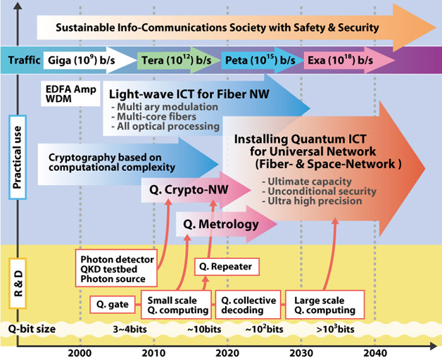 [] The Quantum Materials Roadmap