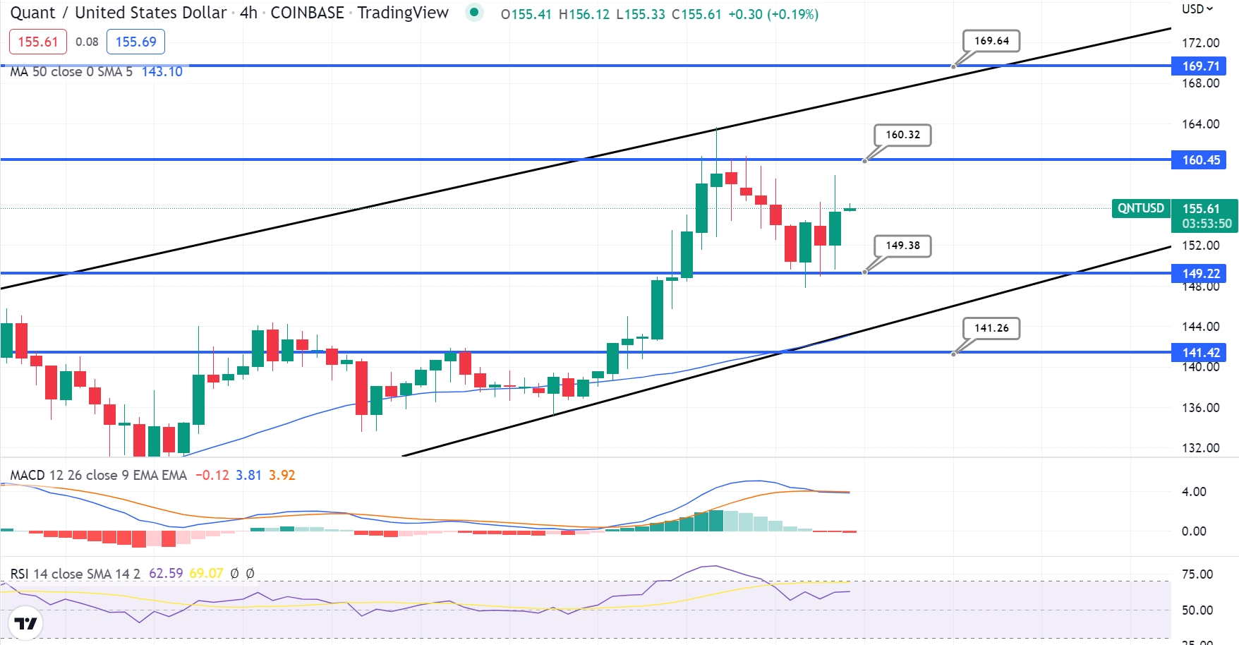 Quant Price Prediction Will QNT Price Hit $ Soon?