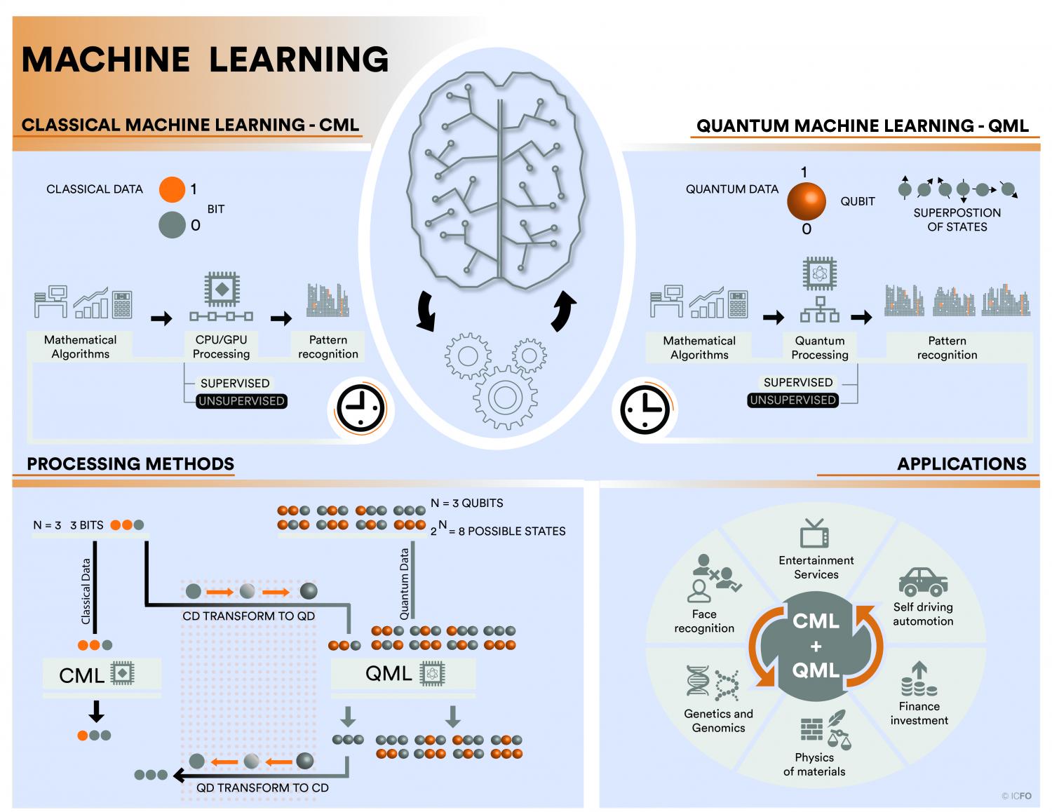 Review on Quantum Communication and Quantum Computation - IOPscience