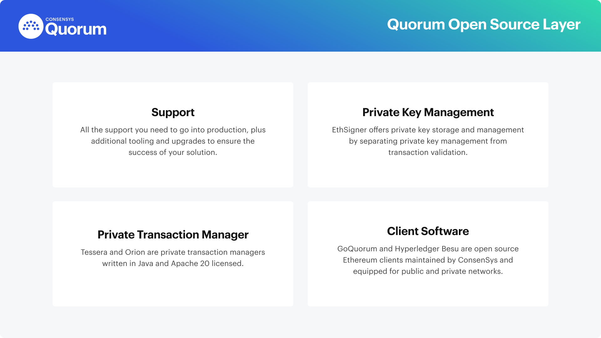 Quorum Blockchain - GeeksforGeeks