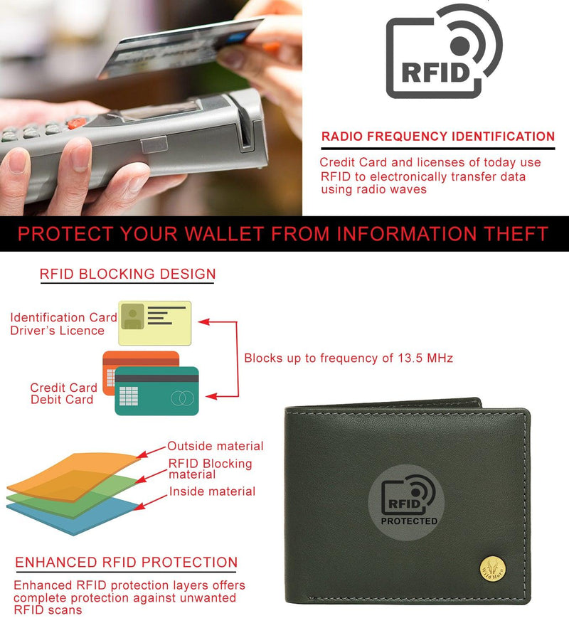 The Benefits of an RFID Wallet • Ultimate Guide • Baggizmo