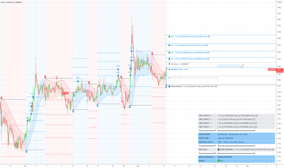 Nano Price | NANO Price Index and Live Chart - CoinDesk