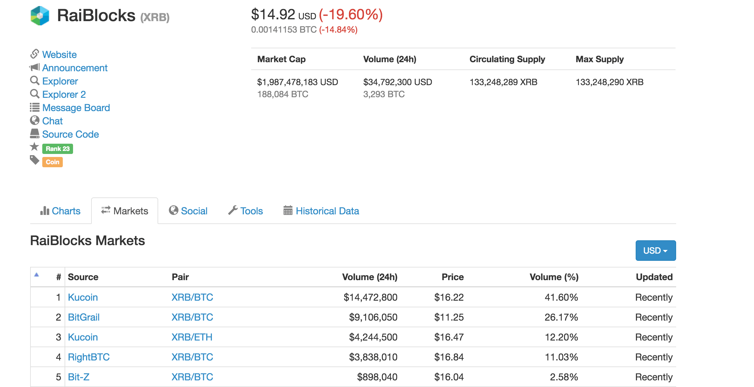 Nano price today, XNO to USD live price, marketcap and chart | CoinMarketCap