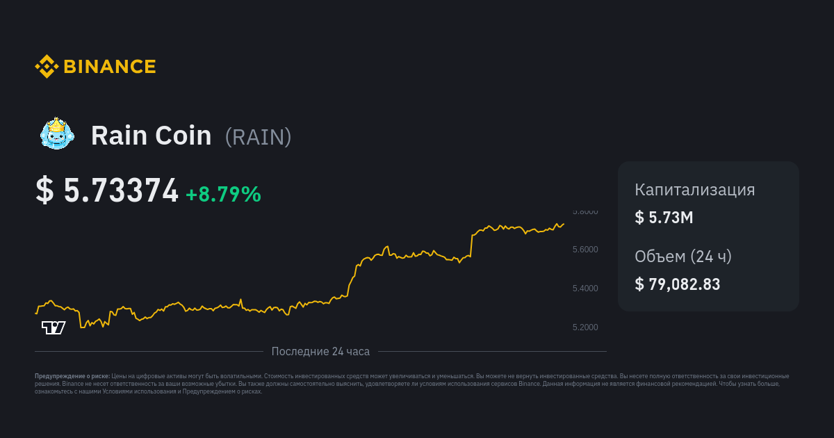 Rainmaker Games Price Today - RAIN Price Chart & Market Cap | CoinCodex