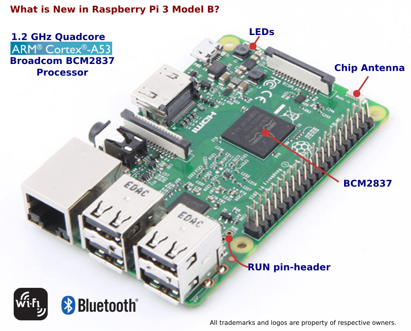 Pololu - Raspberry Pi 3 Model B+