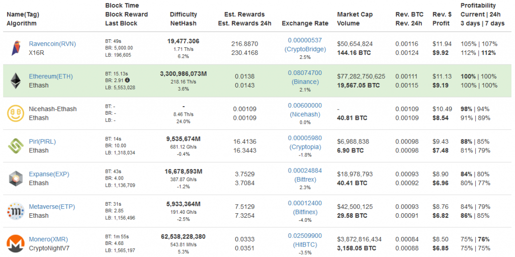 ⛏ Mining Calculator | Kryptex