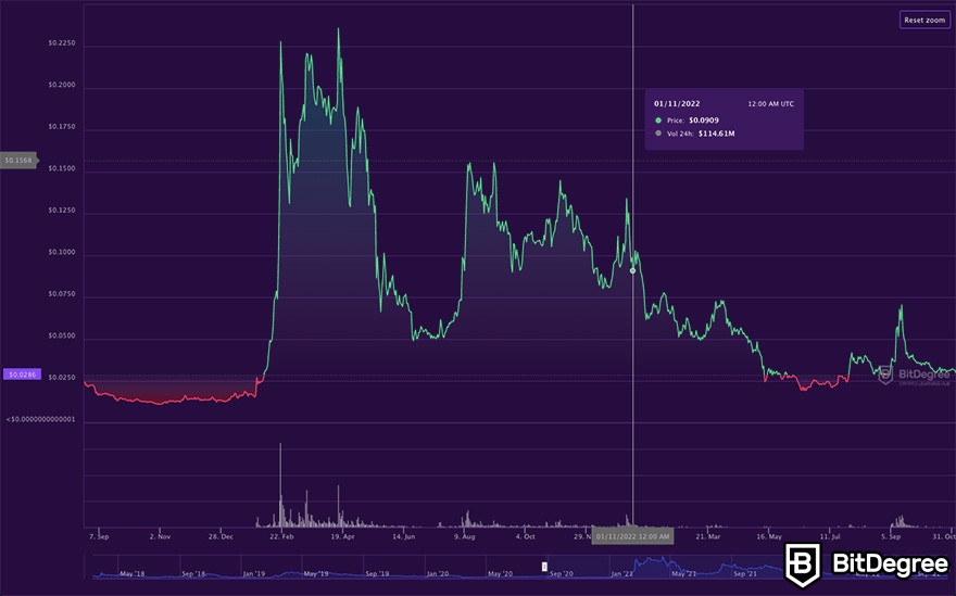 Ravencoin Price Prediction: RVN Price Prepares For Big Upmove?