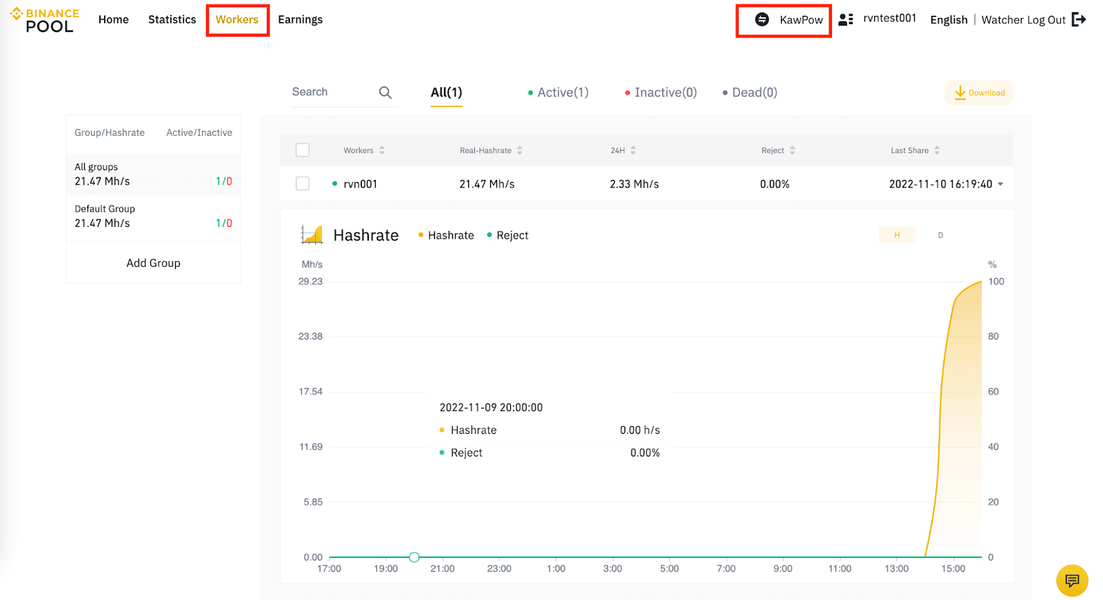 Top 7 Ravencoin Mining Pools to Use in 