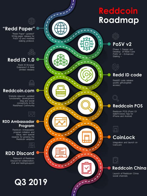 How to stake reddcoin (RDD) on a Ubuntu VPS