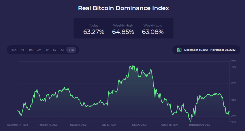 Bitcoin Dominance Chart — BTC.D — TradingView