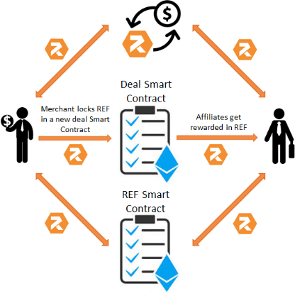 Ref Finance price today, REF to USD live price, marketcap and chart | CoinMarketCap